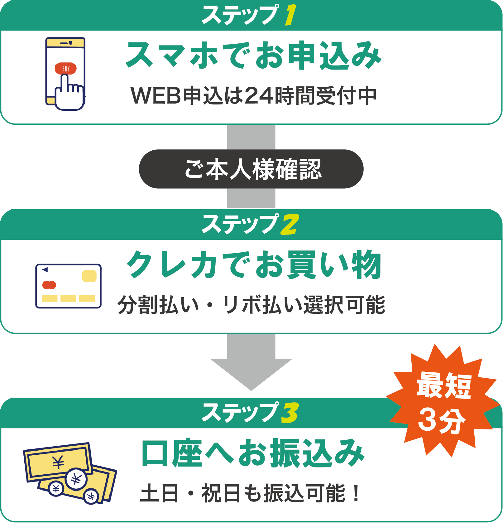 スマホでお申込み・クレカでお買い物・口座へお振込み